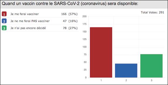 Vaccin contre le SARS-CoV-2